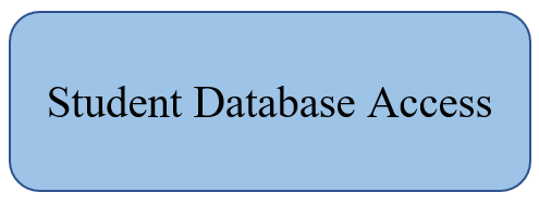 Student Database Access